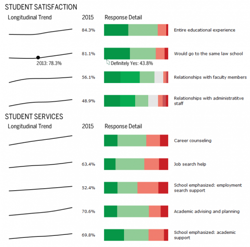 Student Satisfaction Dashboard