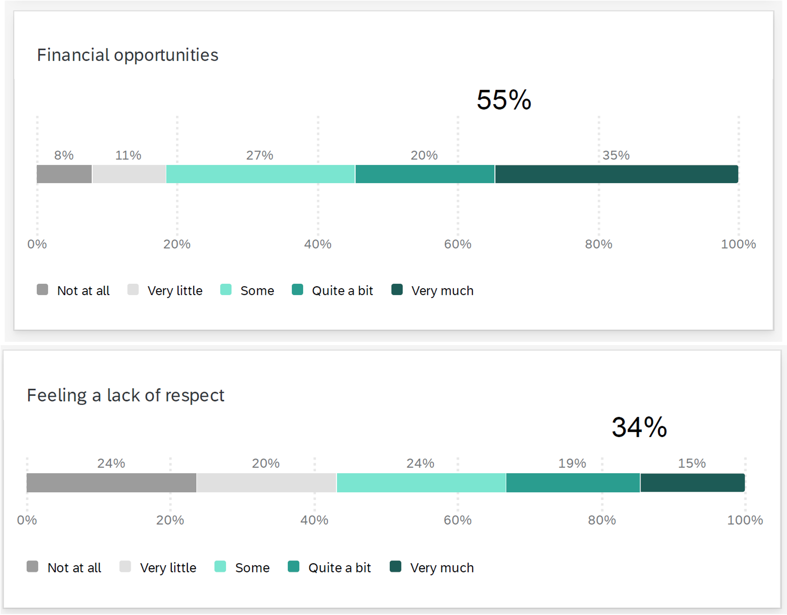 Retention Challenges 1