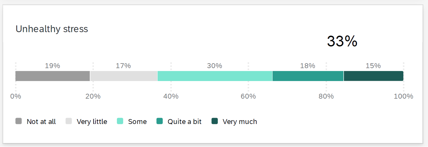 Retention Challenges 2
