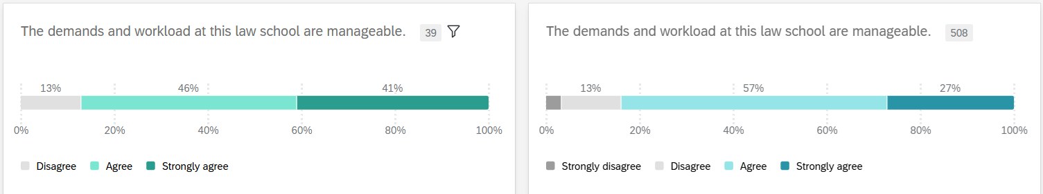 Data viz 2